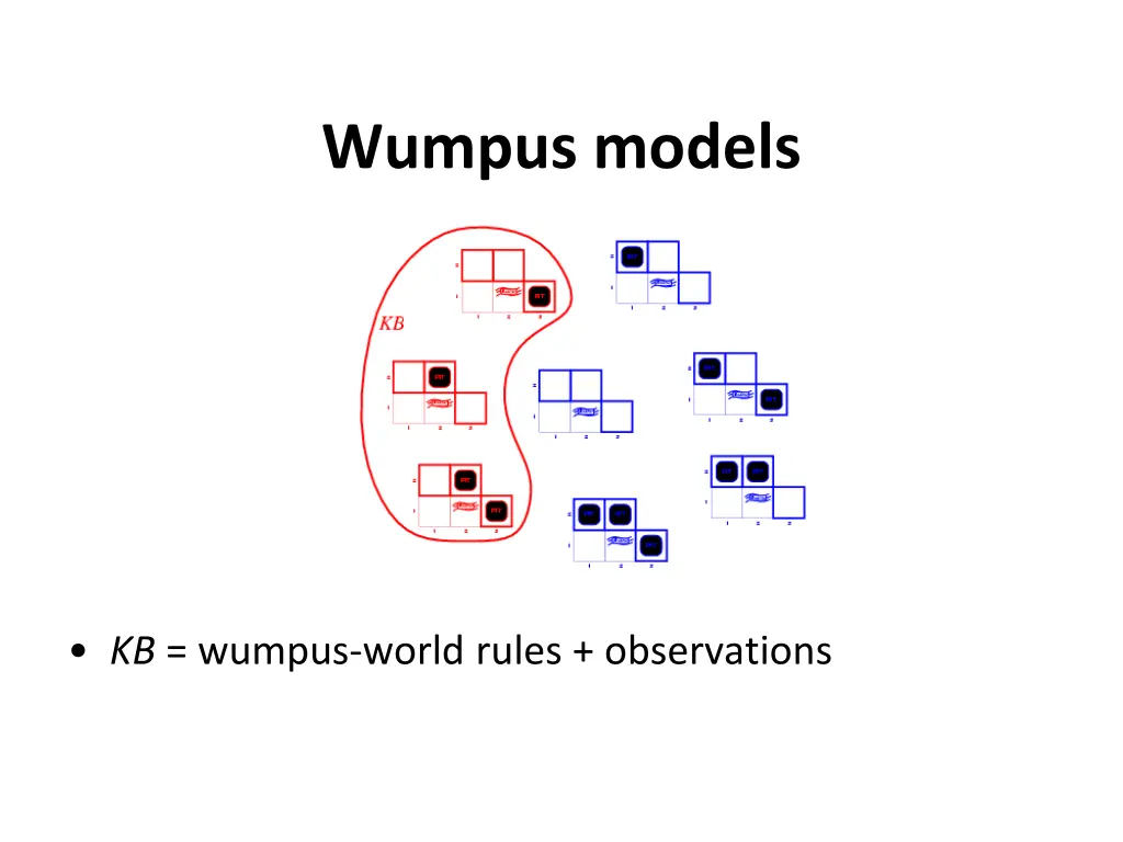 wumpus models 1