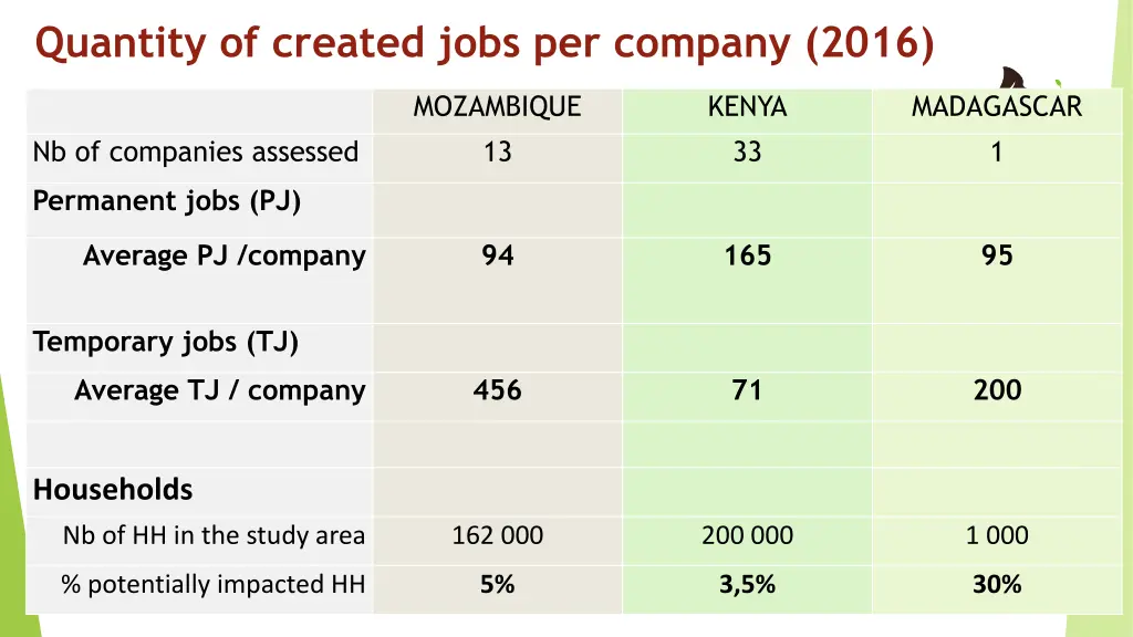 quantity of created jobs per company 2016