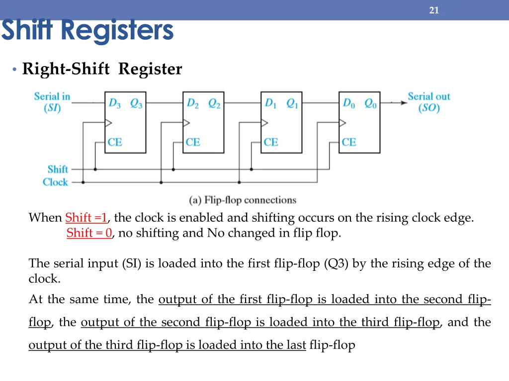 slide21