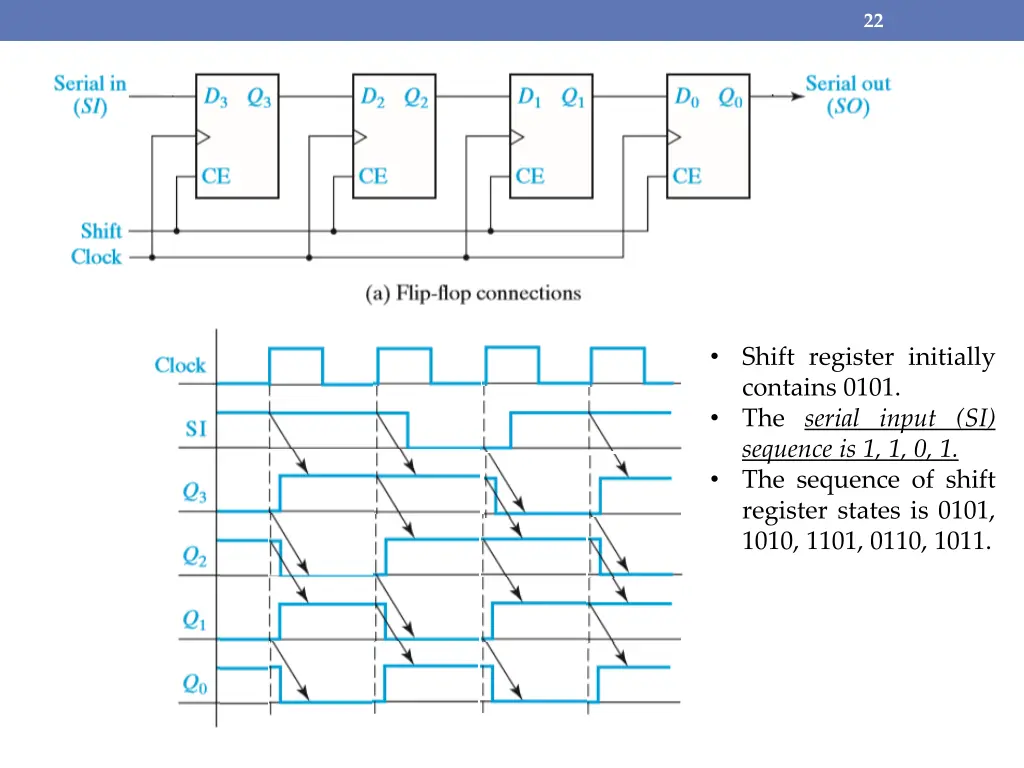 slide22