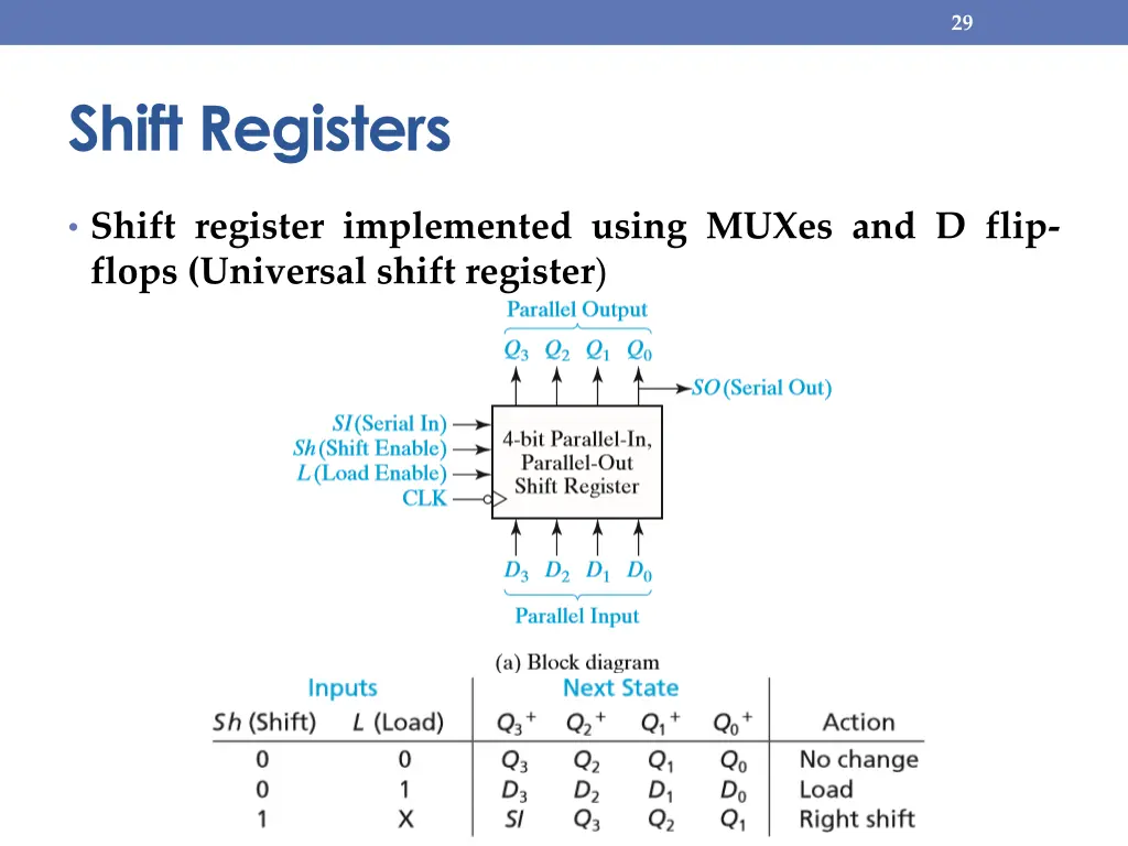 slide29