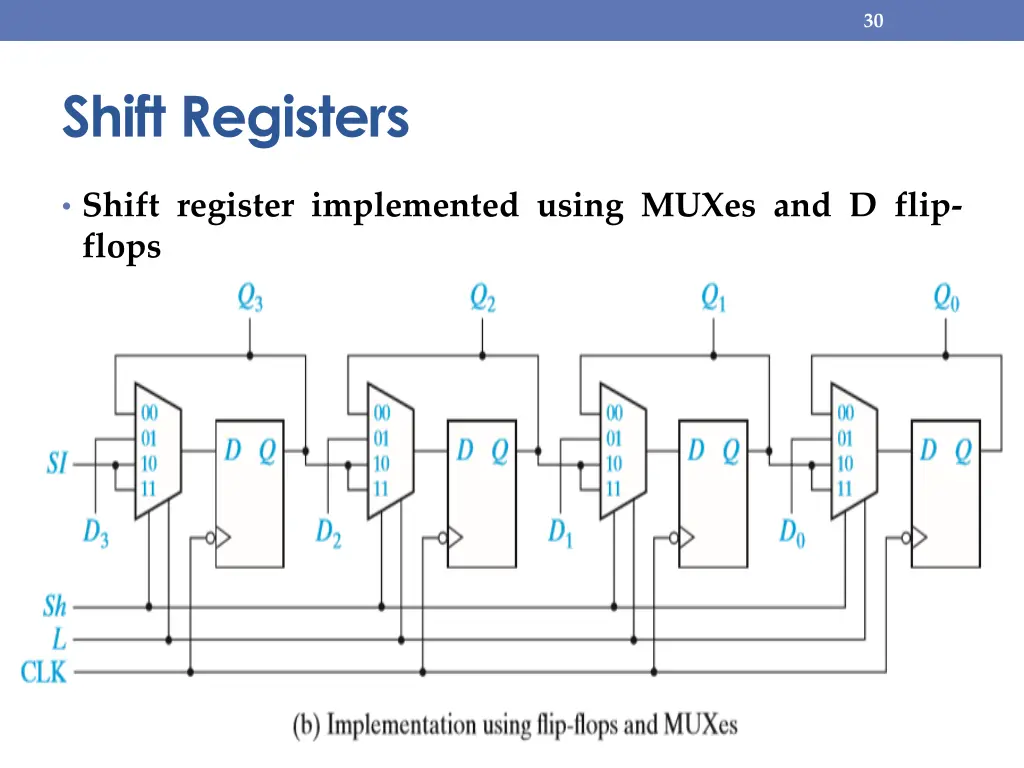 slide30