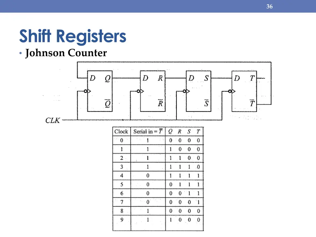 slide36