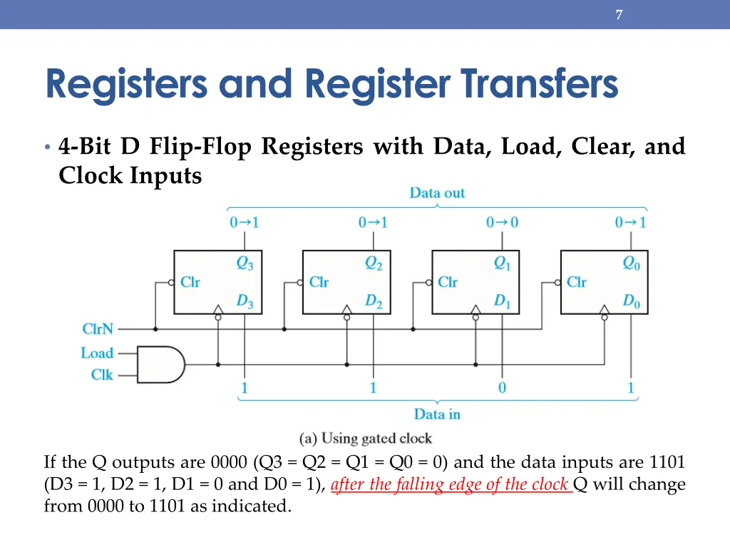 slide7