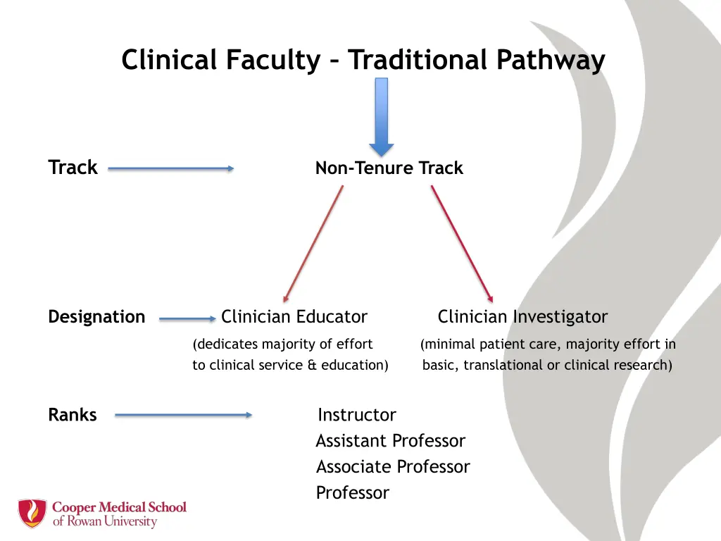 clinical faculty traditional pathway