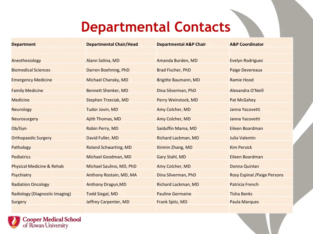 departmental contacts