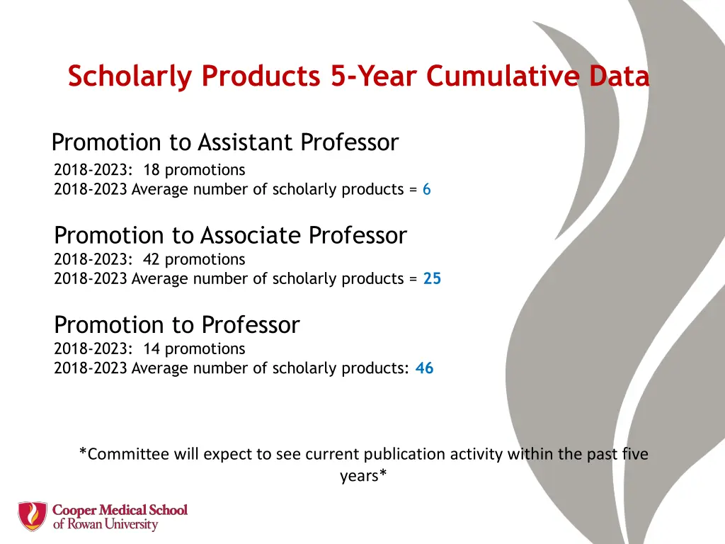 scholarly products 5 year cumulative data