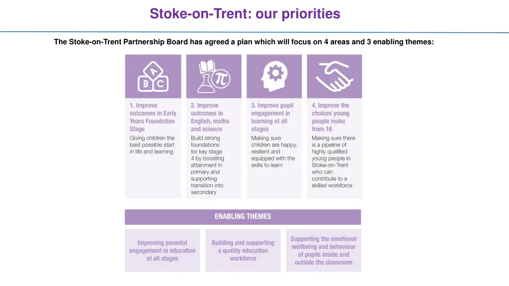 stoke on trent our priorities