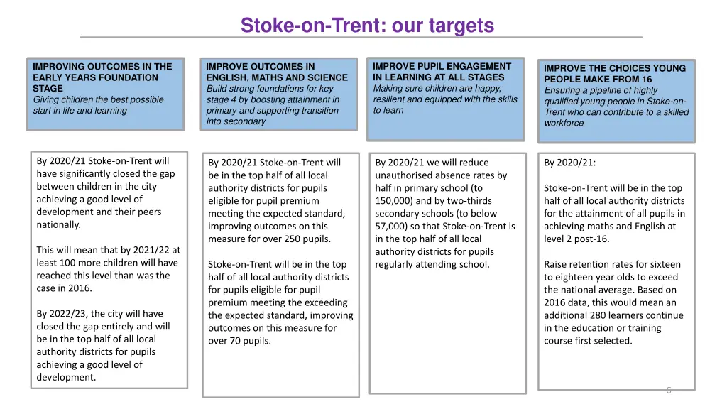 stoke on trent our targets