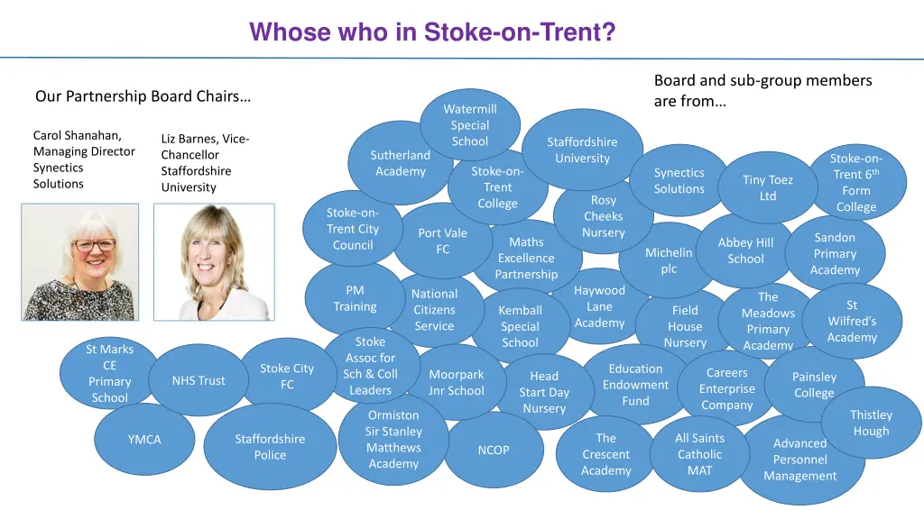 whose who in stoke on trent