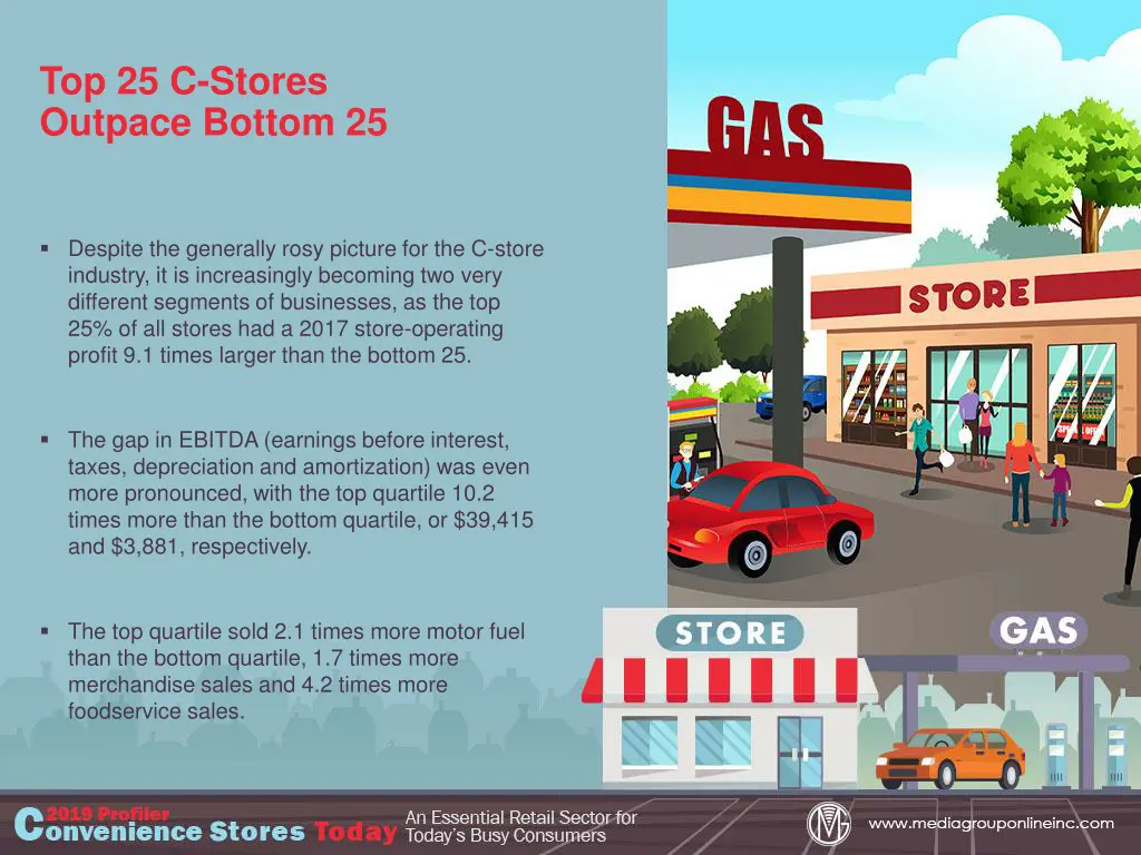 top 25 c stores outpace bottom 25