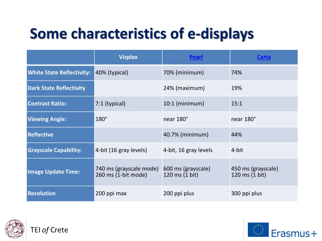 some characteristics of e displays