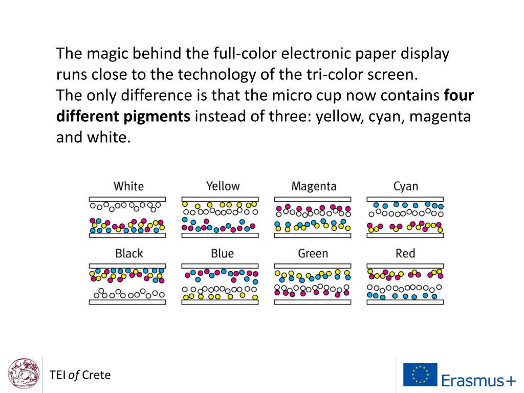 the magic behind the full color electronic paper