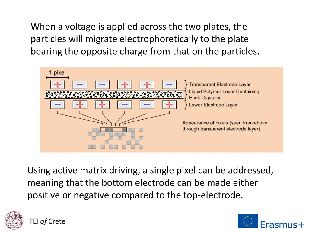 when a voltage is applied across the two plates