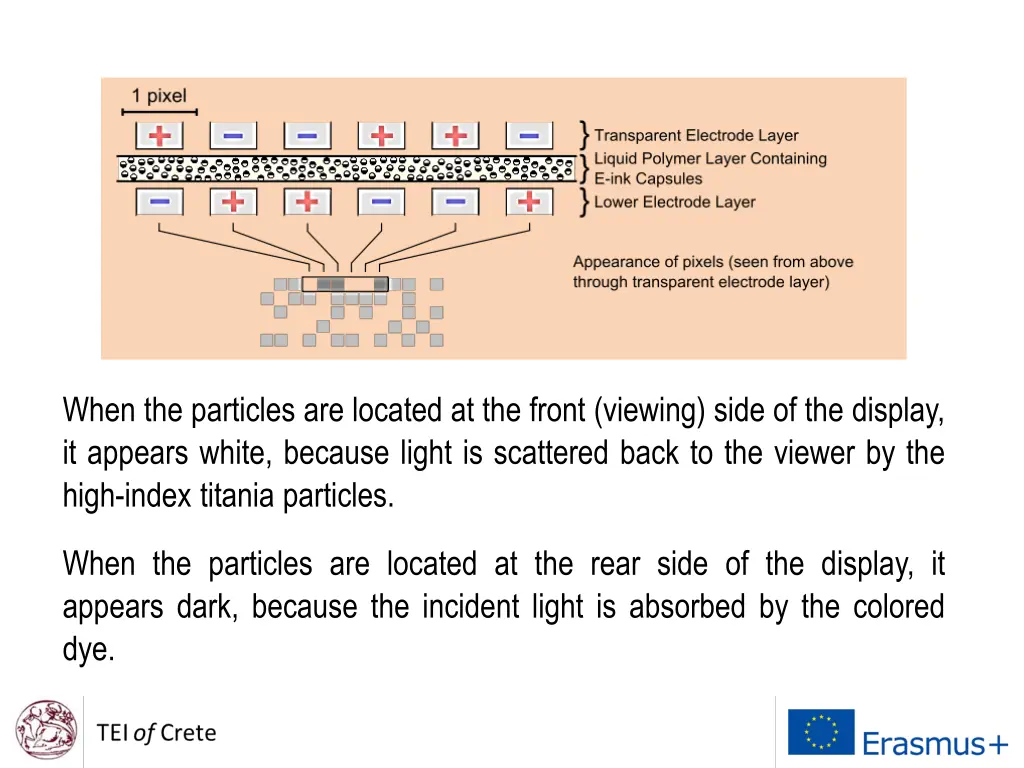 when the particles are located at the front