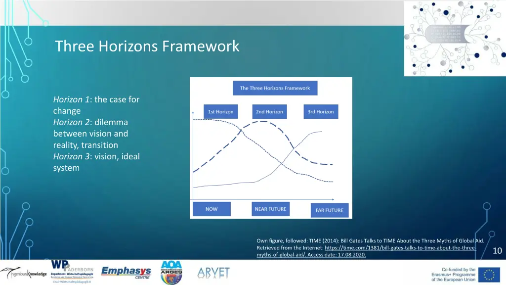 three horizons framework 1