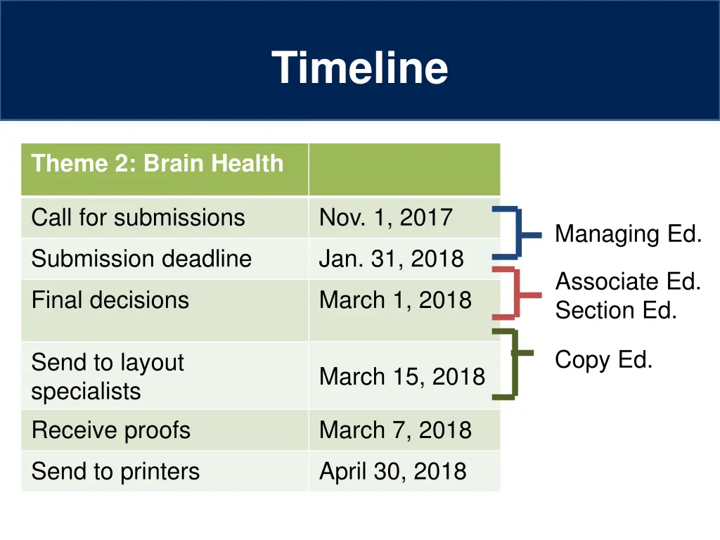 timeline 1