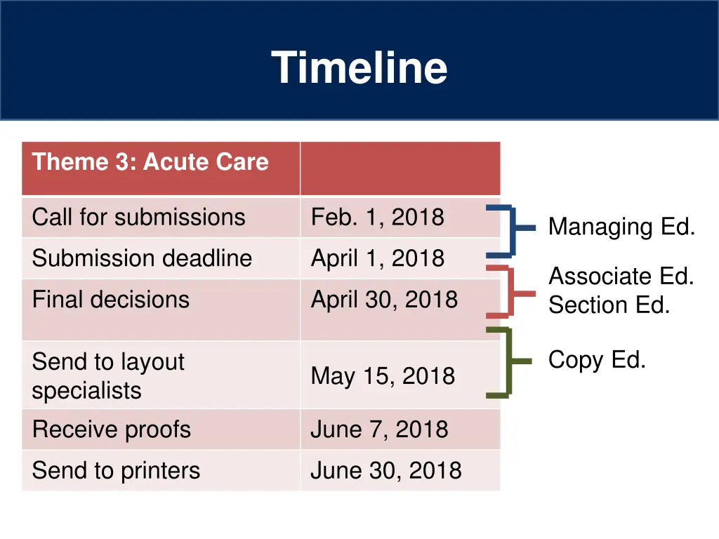 timeline 2