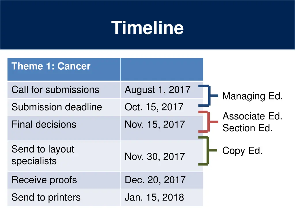 timeline