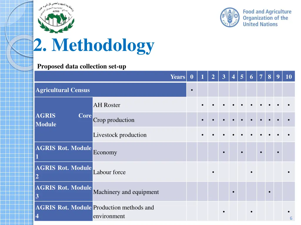 2 methodology 1