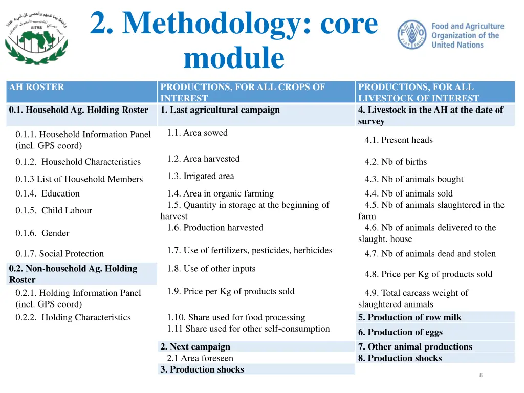 2 methodology core module