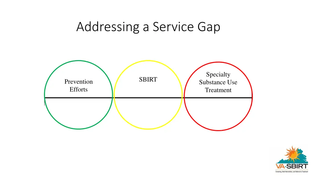 addressing a service gap