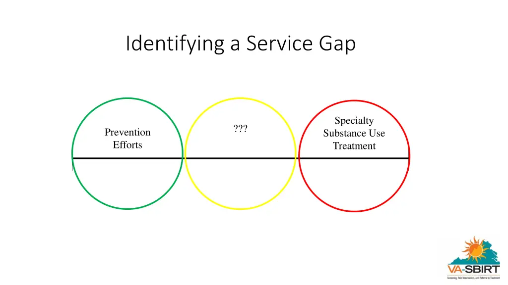 identifying a service gap