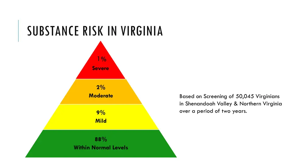 substance risk in virginia