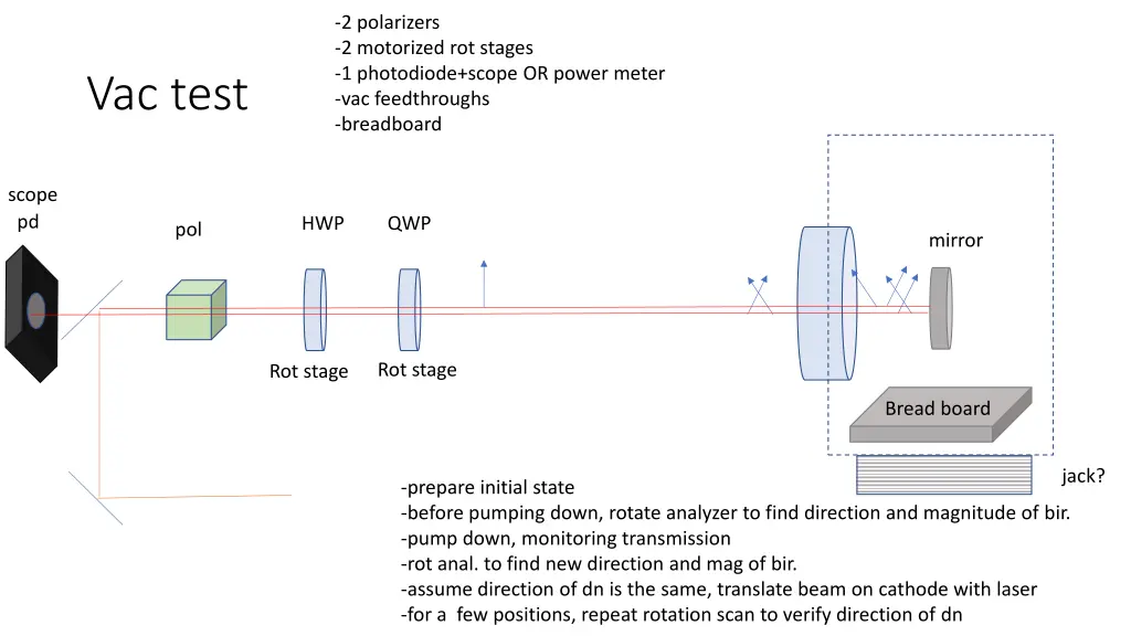 2 polarizers 2 motorized rot stages 1 photodiode