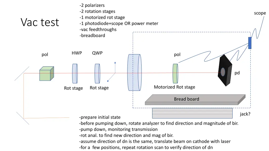 2 polarizers 2 rotation stages 1 motorized