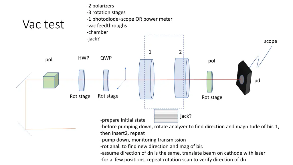 2 polarizers 3 rotation stages 1 photodiode scope