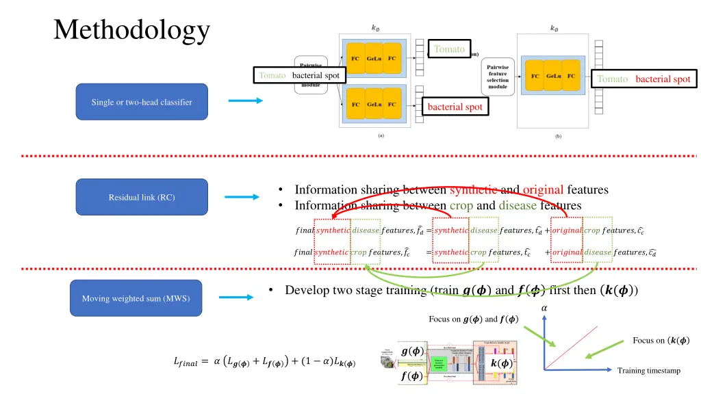 methodology 1