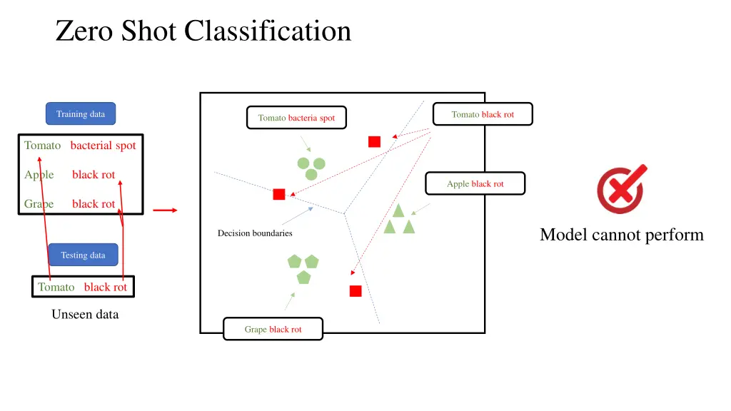 zero shot classification