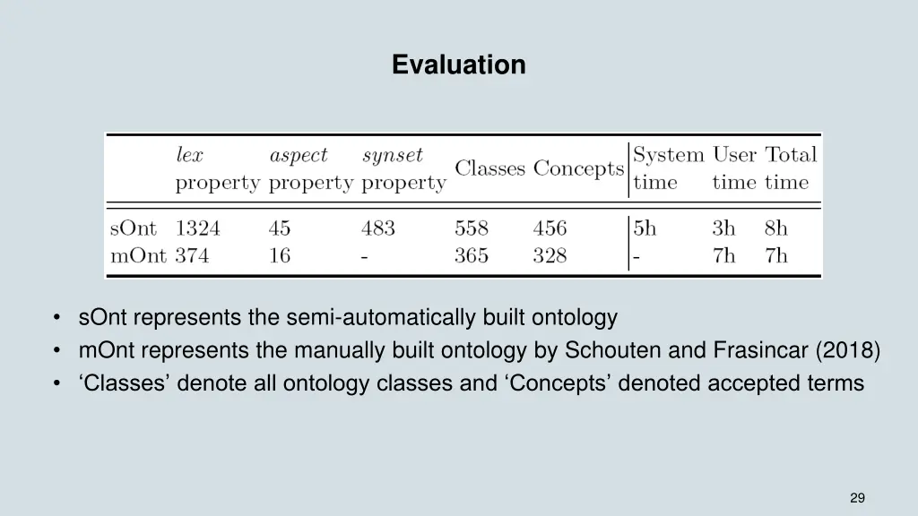 evaluation 1