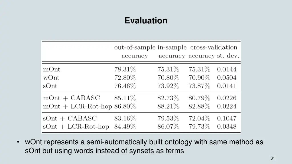 evaluation 3