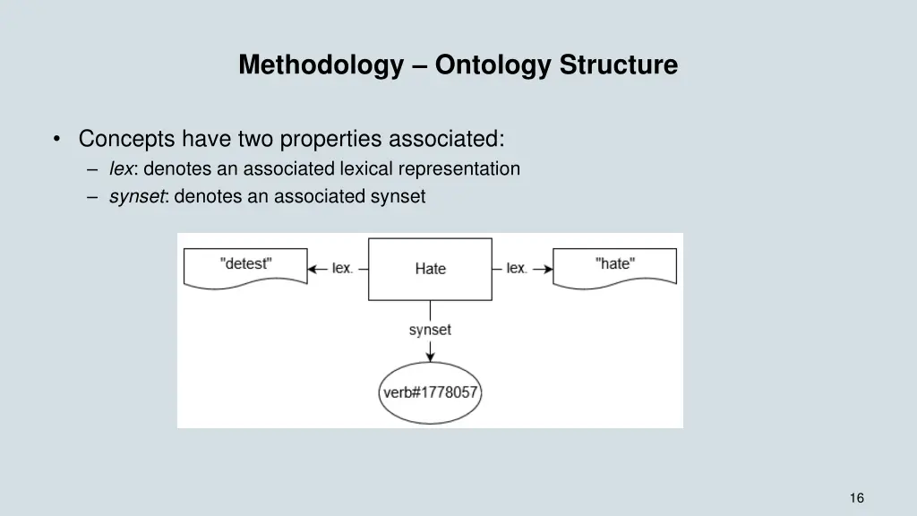 methodology ontology structure 2