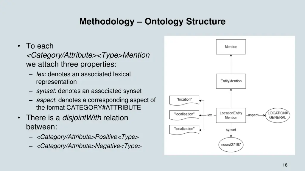 methodology ontology structure 4