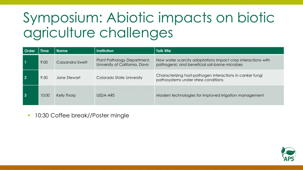 symposium abiotic impacts on biotic agriculture