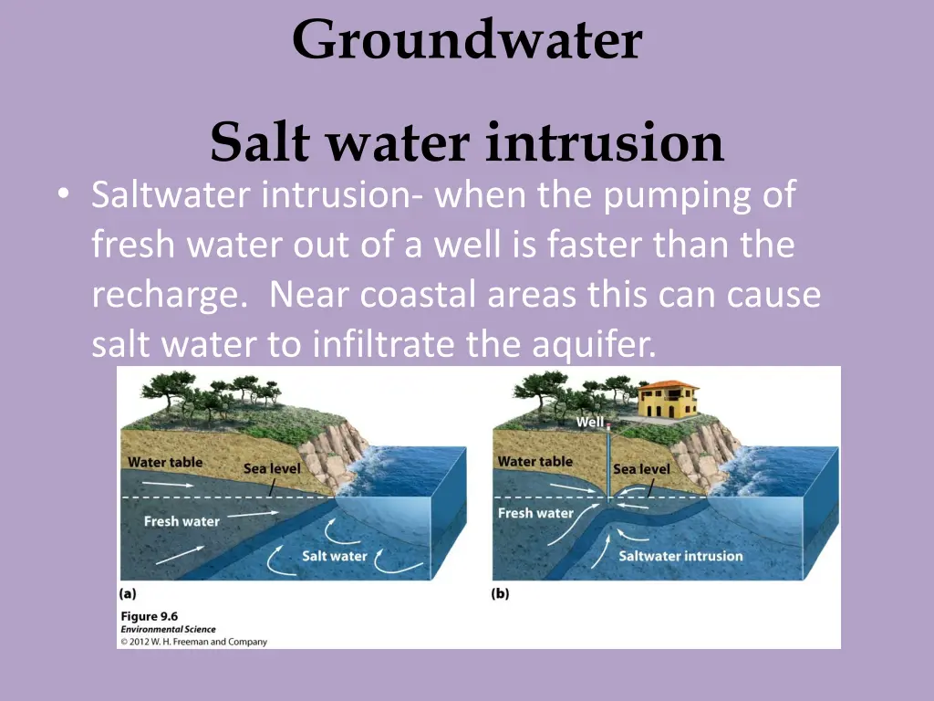 groundwater