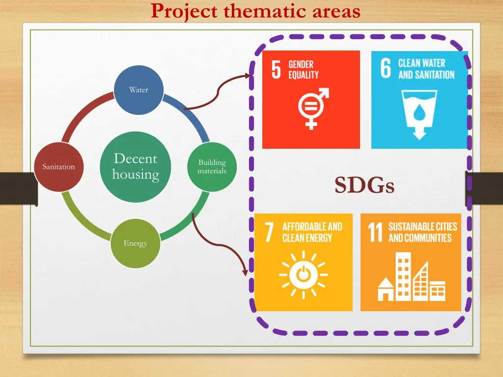 project thematic areas