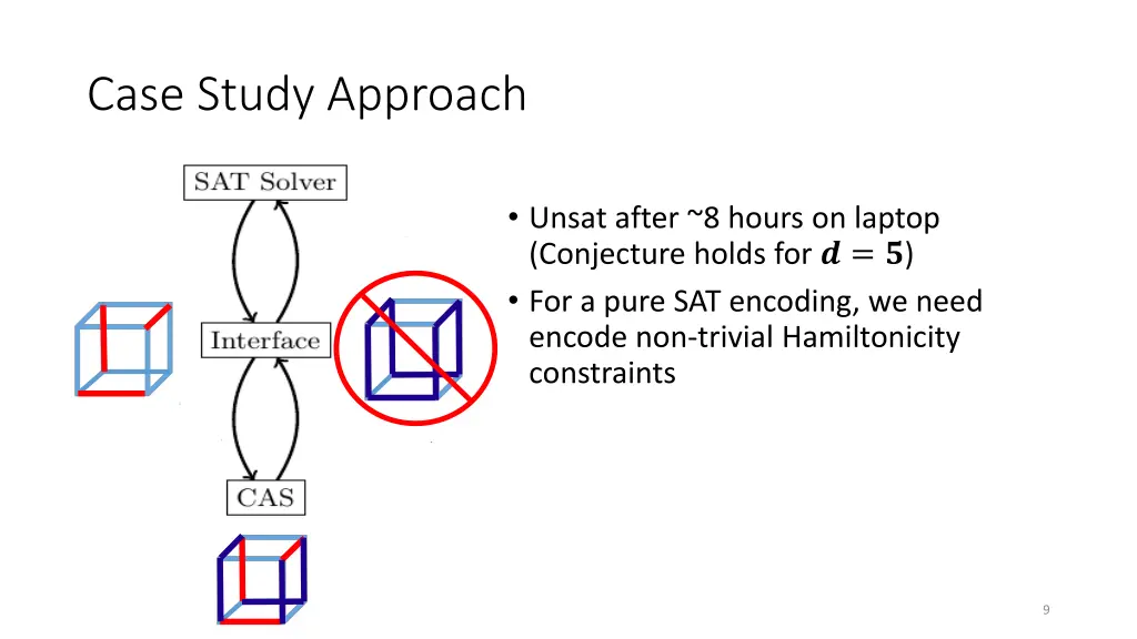 case study approach