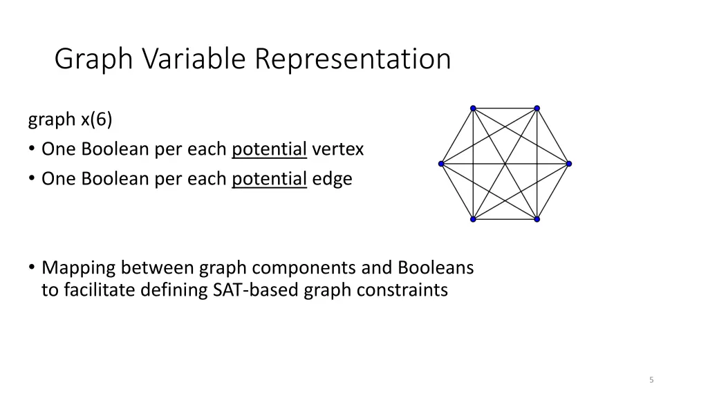 graph variable representation