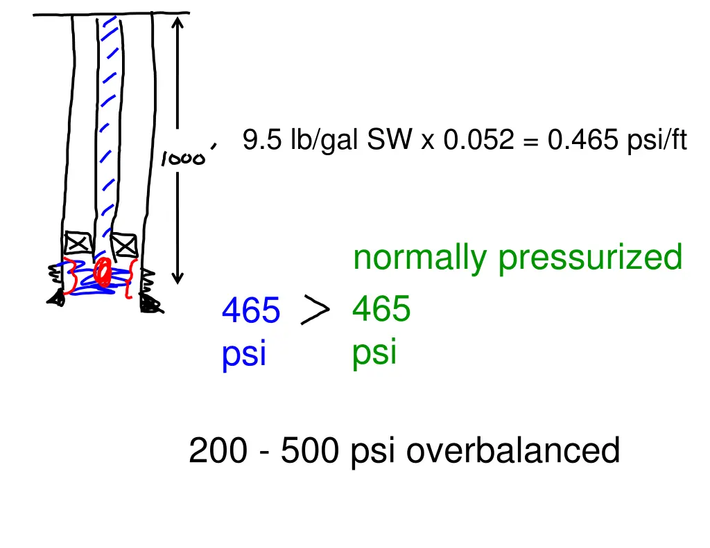 9 5 lb gal sw x 0 052 0 465 psi ft