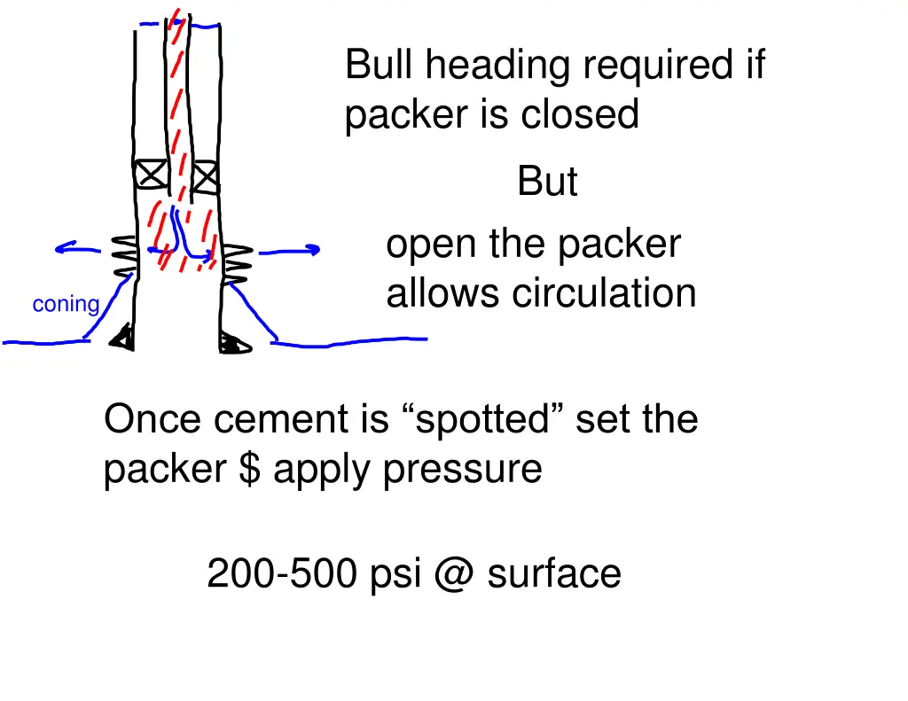 bull heading required if packer is closed