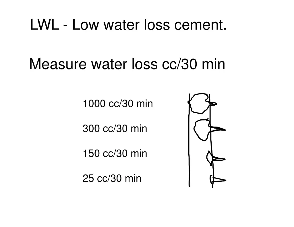 lwl low water loss cement