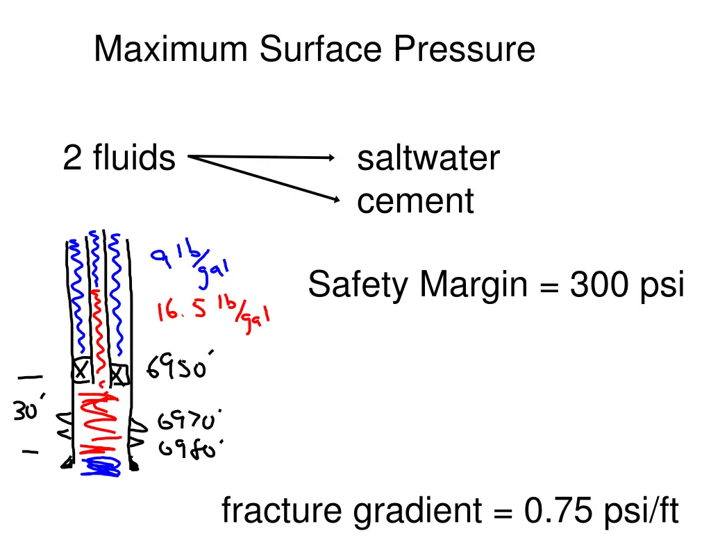 maximum surface pressure