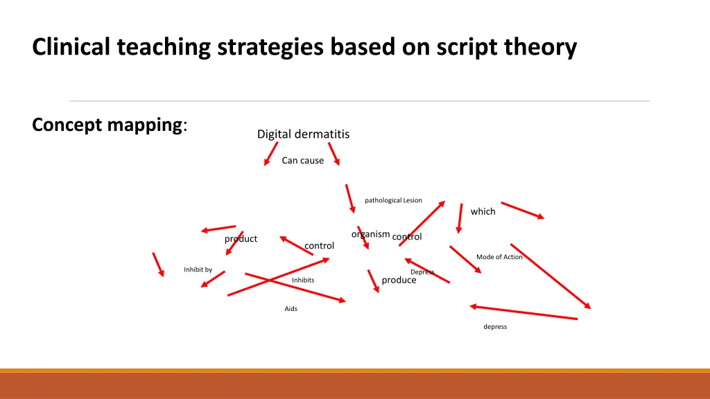 clinical teaching strategies based on script 1