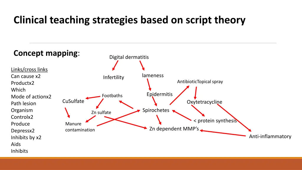 clinical teaching strategies based on script