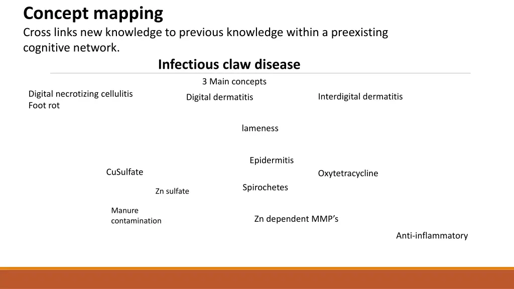 concept mapping cross links new knowledge