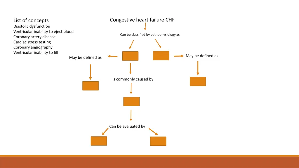 congestive heart failure chf